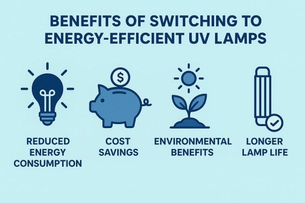 10 Environmental Benefits of Switching to Energy-Efficient UV Lamps